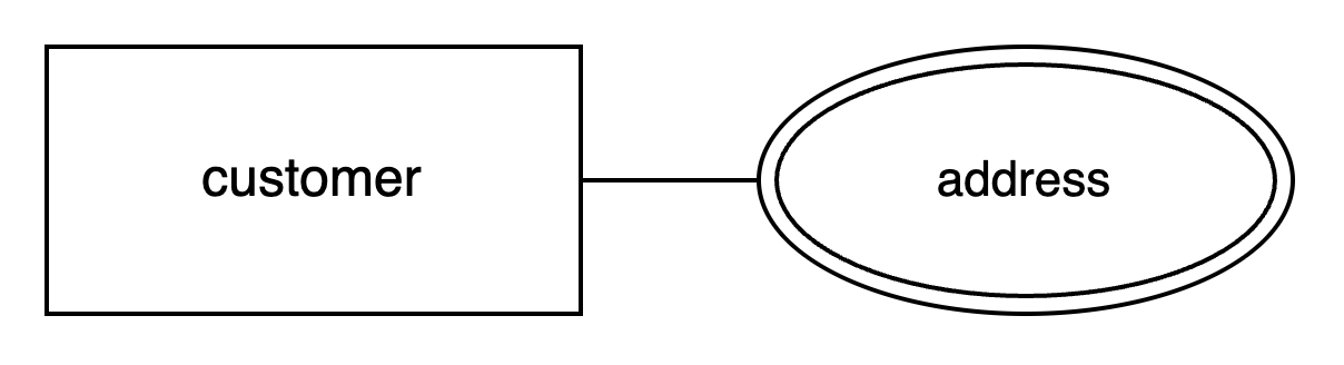 customer_address_2